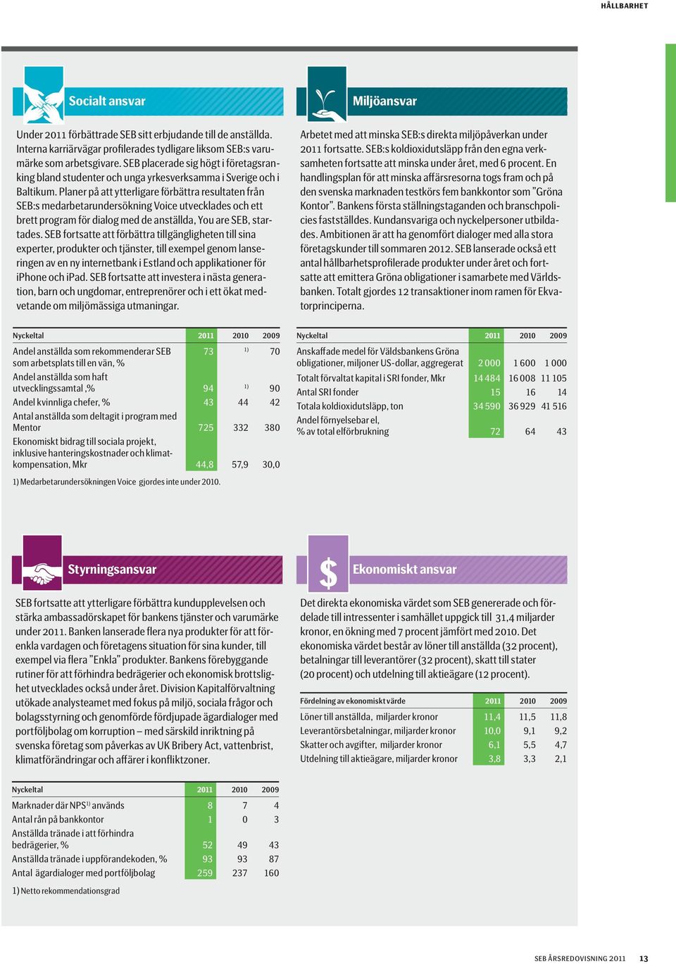 Planer på att ytterligare förbättra resultaten från SEB:s medarbetarundersökning Voice utvecklades och ett brett program för dialog med de anställda, You are SEB, startades.