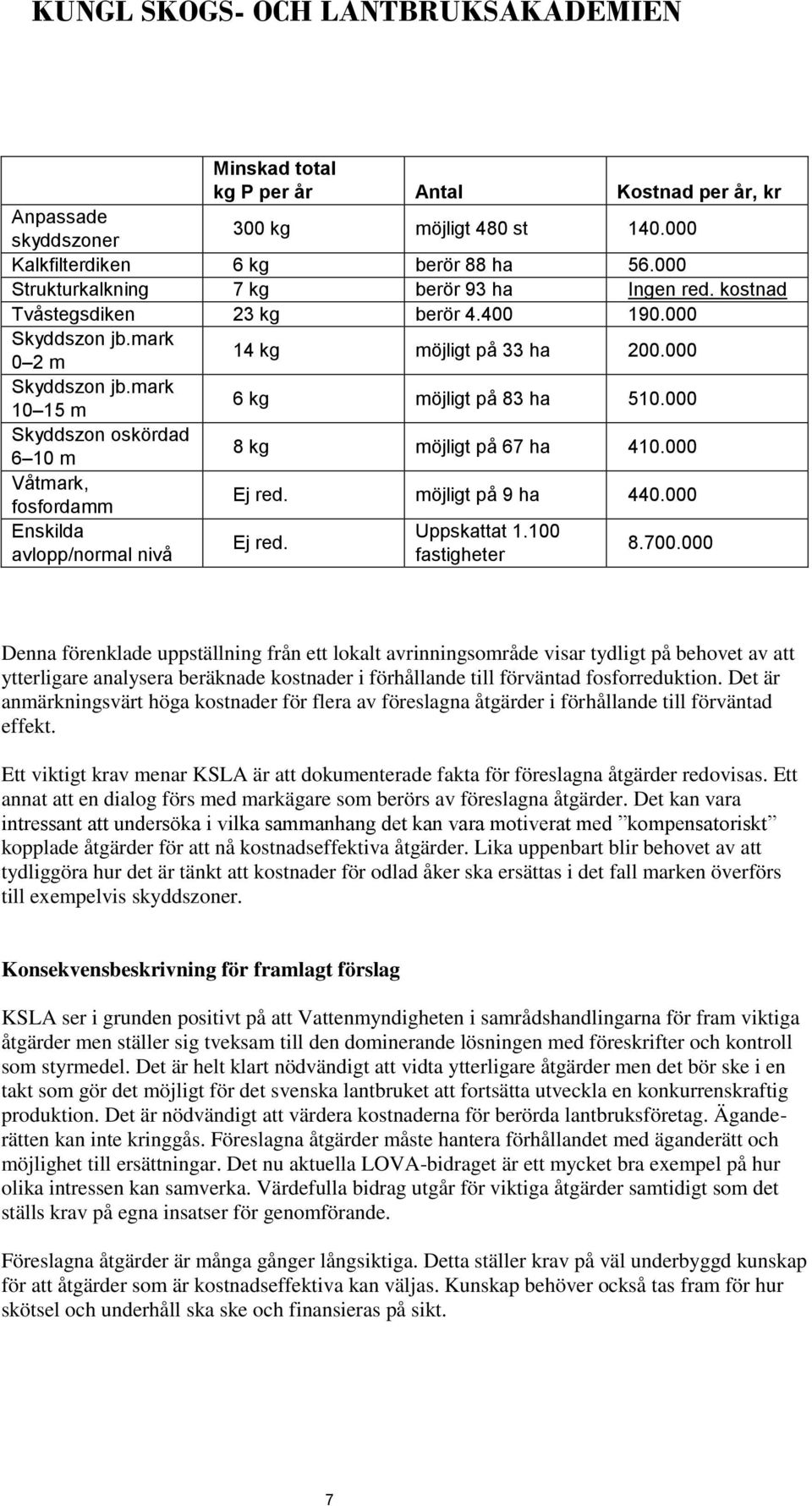 000 Skyddszon oskördad 6 10 m 8 kg möjligt på 67 ha 410.000 Våtmark, fosfordamm Ej red. möjligt på 9 ha 440.000 Enskilda Uppskattat 1.100 Ej red. avlopp/normal nivå fastigheter 8.700.