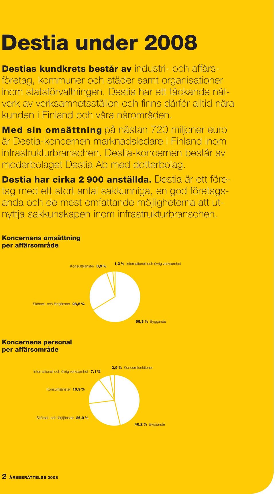 Med sin omsättning på nästan 720 miljoner euro är Destia-koncernen marknadsledare i Finland inom infrastrukturbranschen. Destia-koncernen består av moderbolaget Destia Ab med dotterbolag.