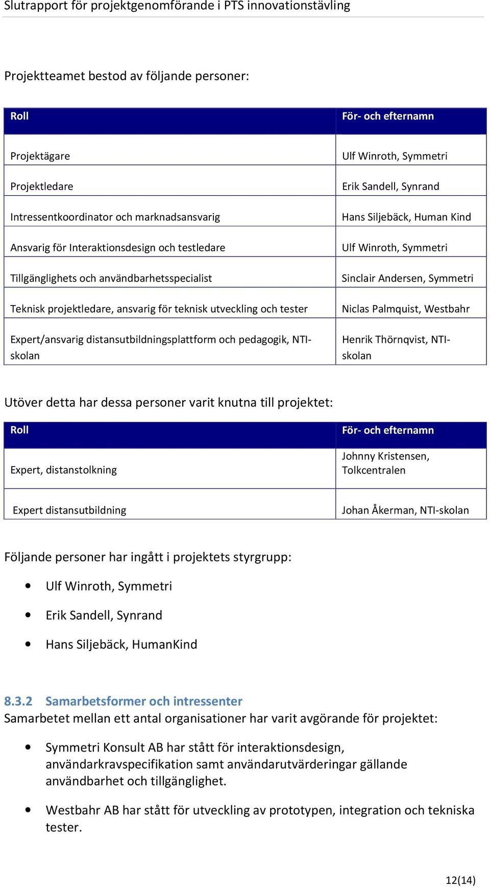 Synrand Hans Siljebäck, Human Kind Ulf Winroth, Symmetri Sinclair Andersen, Symmetri Niclas Palmquist, Westbahr Henrik Thörnqvist, NTIskolan Utöver detta har dessa personer varit knutna till