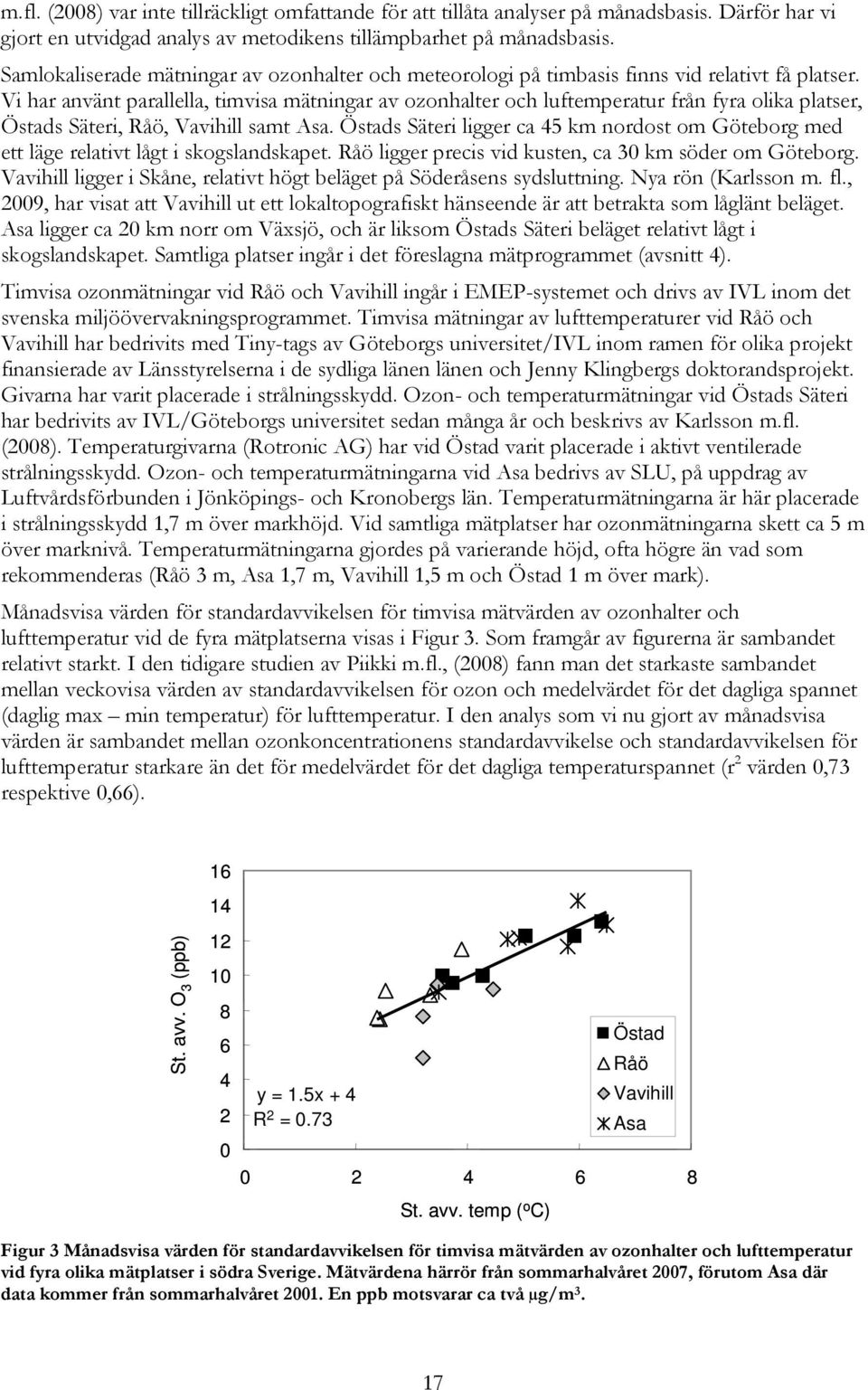Vi har använt parallella, timvisa mätningar av ozonhalter och luftemperatur från fyra olika platser, Östads Säteri, Råö, Vavihill samt Asa.
