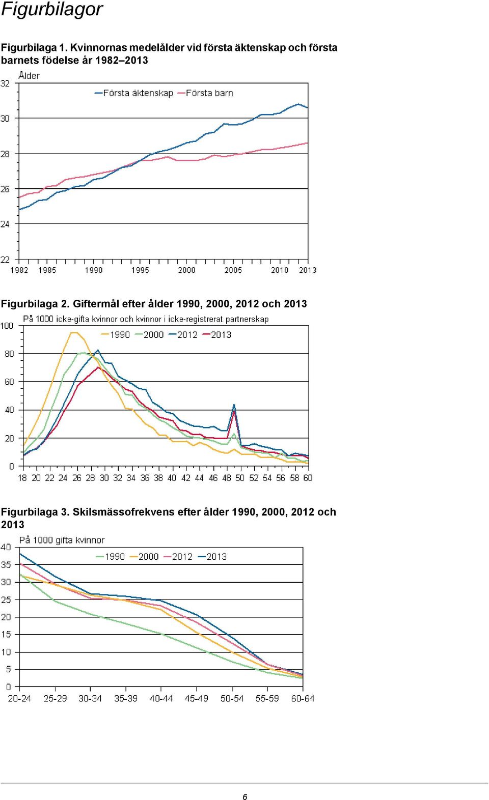 födelse år 1982 2013 Figurbilaga 2.