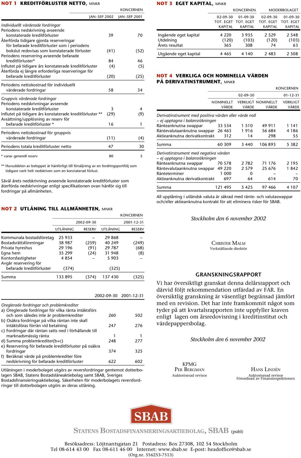 Influtet på tidigare års konstaterade kreditförluster (4) (5) Återförda ej längre erforderliga reserveringar för befarade kreditförluster (20) (25) Periodens nettokostnad för individuellt värderade