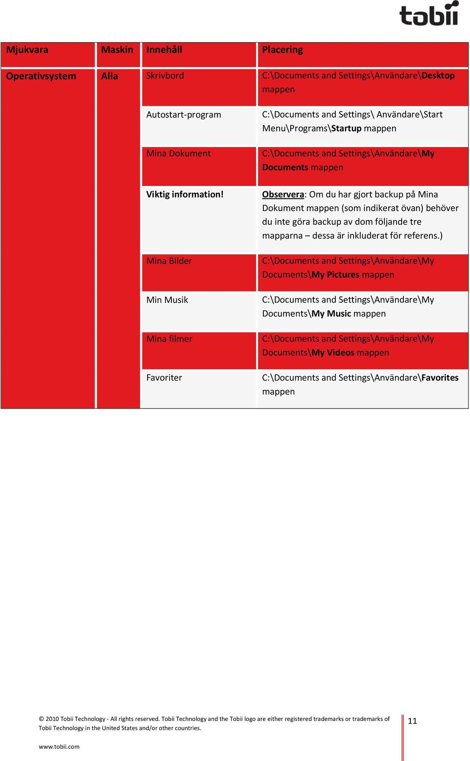 har gjort backup på Mina Dokument mappen (som indikerat övan) behöver du inte göra backup av dom följande tre mapparna dessa är inkluderat för referens.