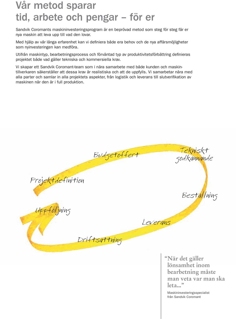 Utifrån maskintyp, bearbetningsprocess och förväntad typ av produktivitetsförbättring defi nieras projektet både vad gäller tekniska och kommersiella krav.