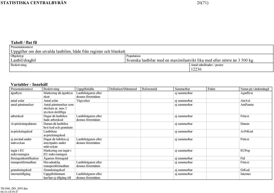 Antal tabellrader / poster 12236 Variabler - Innehåll Presentationstext Uppgiftskälla Definition/Mätmetod Referenstid Summerbar Enhet på värdemängd ägarbyte Markering då ägarbyte Lastbilsägaren eller