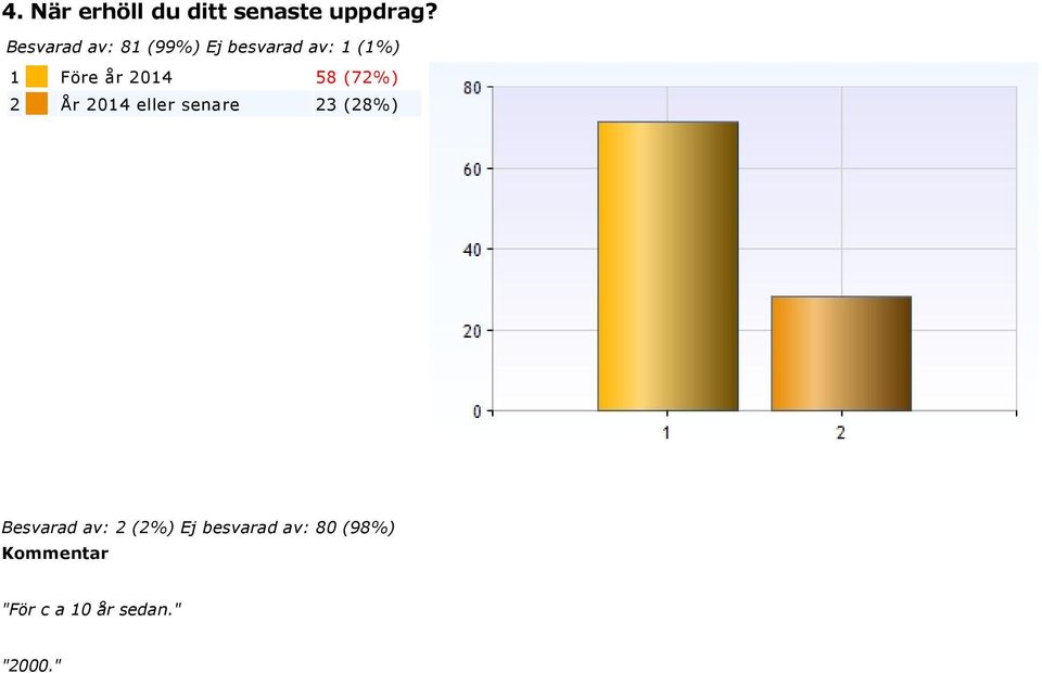 Hur nöjd är du med rekryteringsförfarandet när du fick ditt senaste uppdrag?