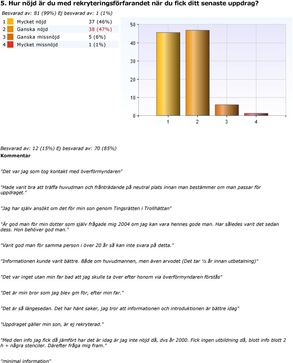 "Det var jag som tog kontakt med överförmyndaren" "Hade varit bra att träffa huvudman och frånträdande på neutral plats innan man bestämmer om man passar för uppdraget.