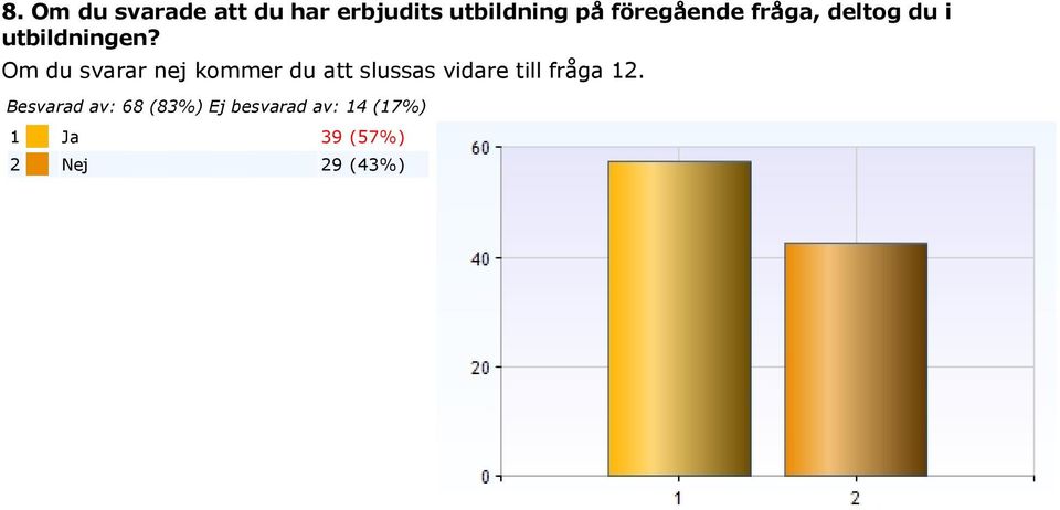 inte tackat ja till att vara med: "Jag var med vid den första kursen och fick mycke bra information " "Bra " "Egentligen inga nyheter. Har gått utbildning i Halmstad 2011 och 2013.