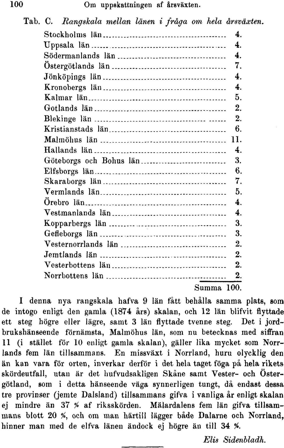 Vermlands län.. 5. Örebro län 4. Vestmanlands län 4. Kopparbergs län 3. Gefleborgs län 3. Vesternorrlands län _ 2. Jemtlands län 2. Vesterbottens län 2. Norrbottens län 2. Summa 100.