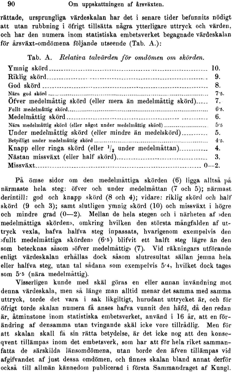 begagnade värdeskalan för årsväxt-omdömena följande utseende (Tab. A.): Tab. A. Relativa talvärden för omdömen om skörden. Ymnig skörd 10. Riklig skörd 9. God skörd. 8. Nära god skörd 7'5.