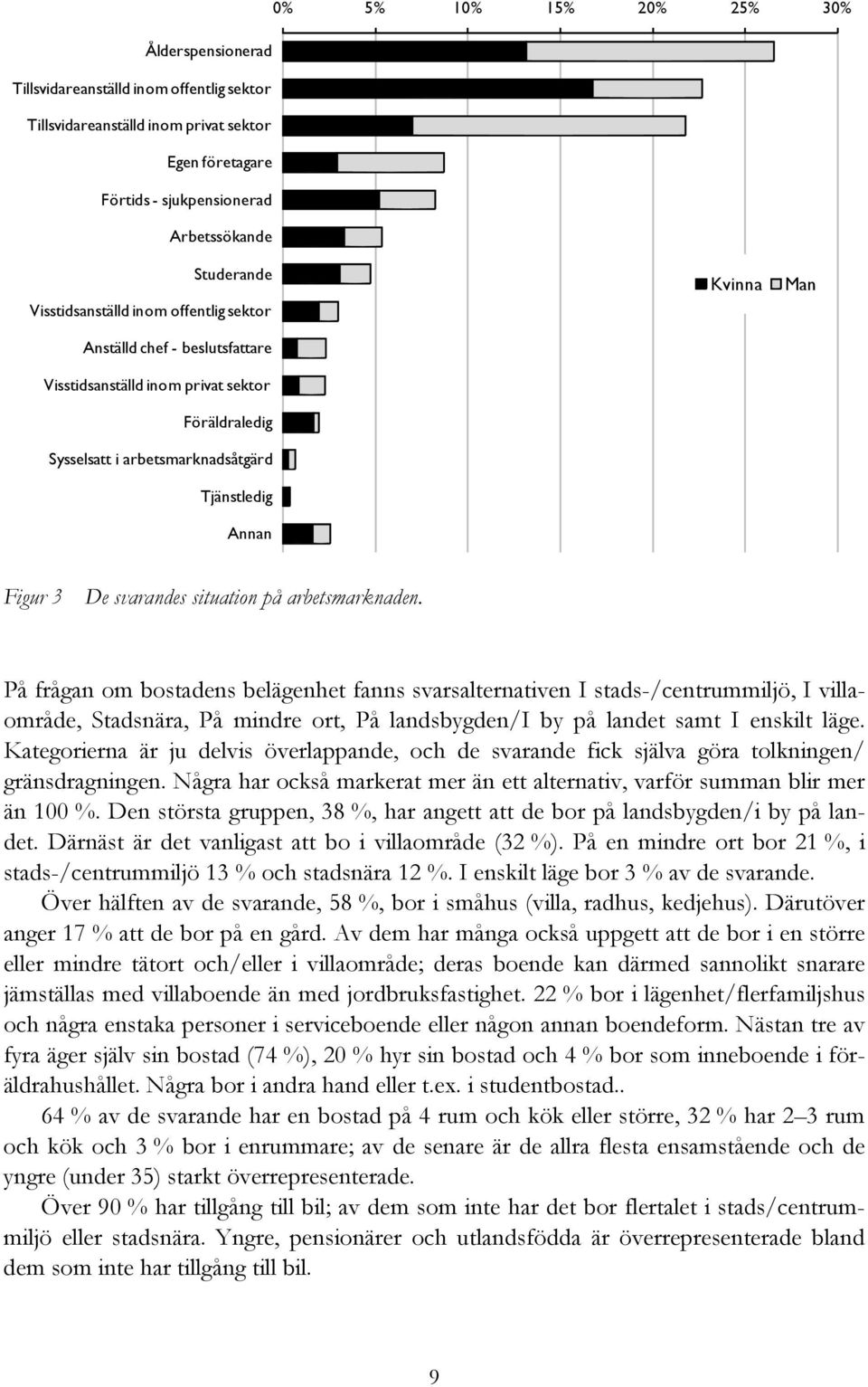 svarandes situation på arbetsmarknaden.