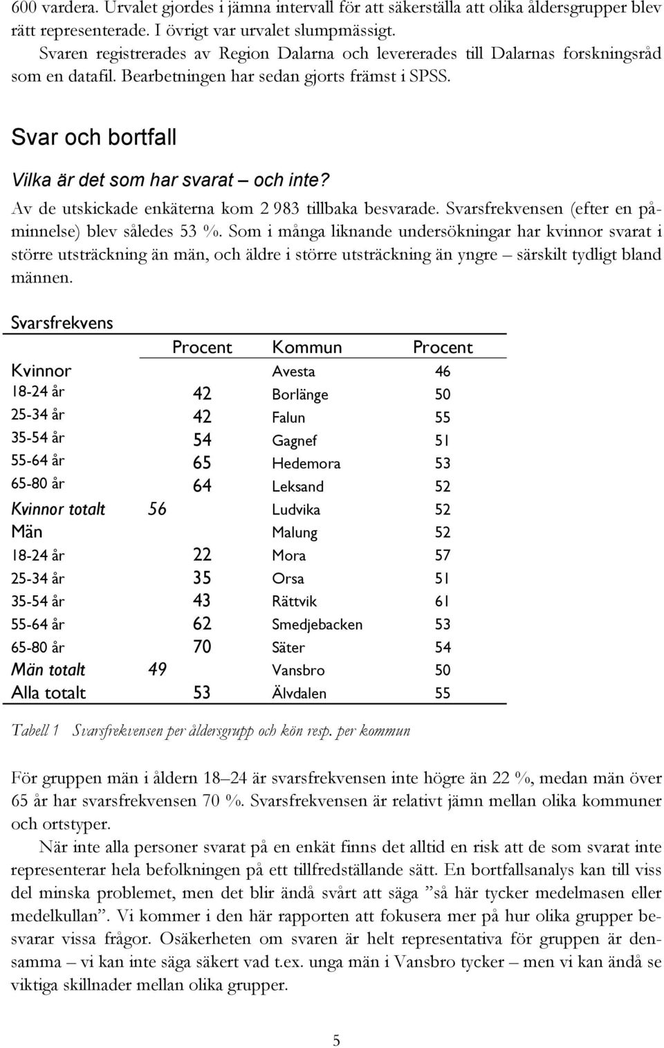 Av de utskickade enkäterna kom 2 983 tillbaka besvarade. Svarsfrekvensen (efter en påminnelse) blev således 53 %.