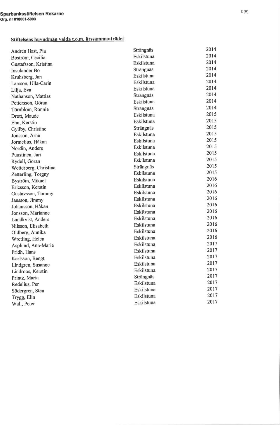 årssammantråidet Andrén Hast, Pia Boström, Cecilia Gustafsson, Kristina Insulander Bo Kruhsberg, Jan Larsson, Ulla-Carin Lilja, Eva Nathanson, Mattias Pettersson, Göran Törnblom, Ronnie