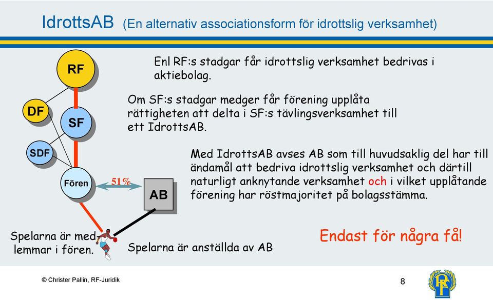 SDF Fören 51% AB Med IdrottsAB avses AB som till huvudsaklig del har till ändamål att bedriva idrottslig verksamhet och därtill naturligt anknytande