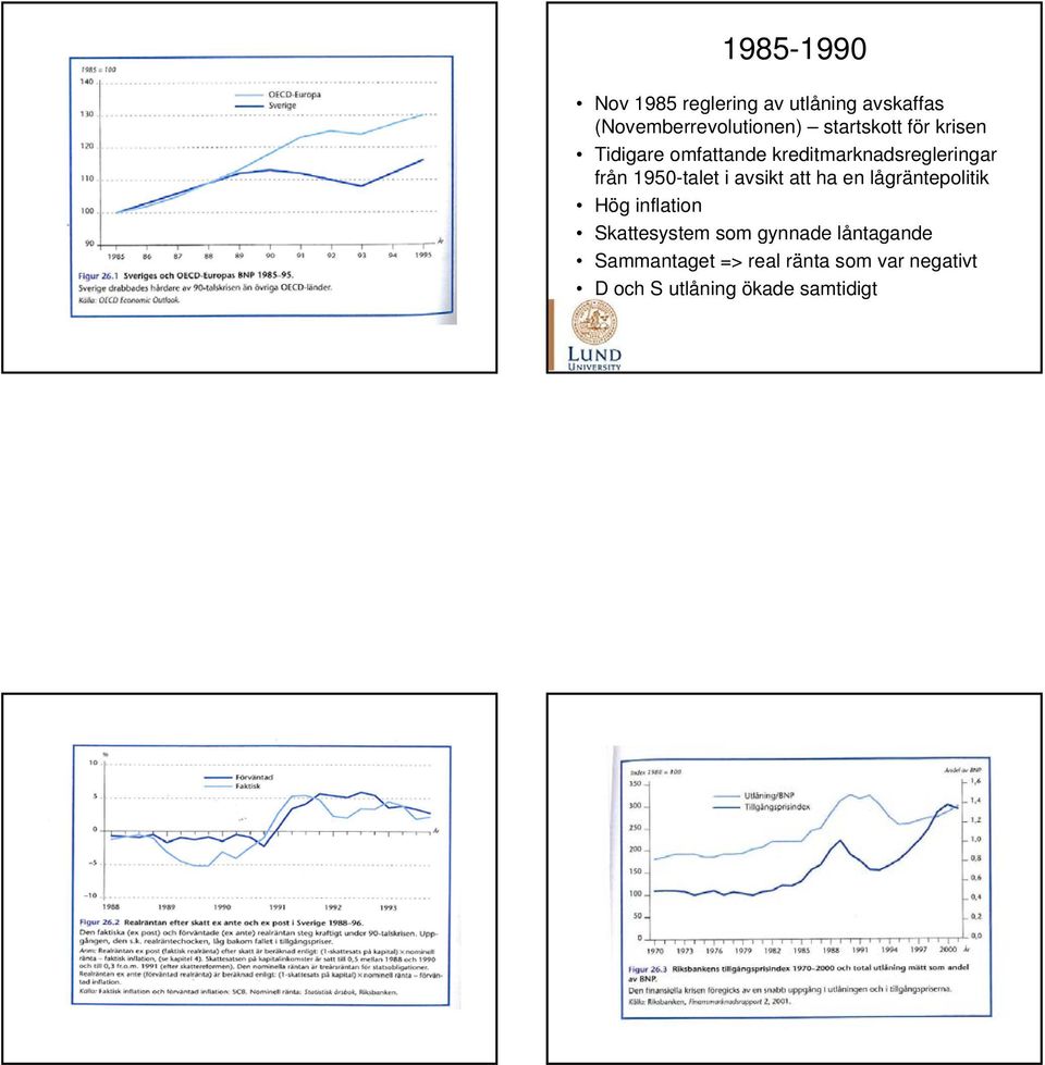 1950-talet i avsikt att ha en lågräntepolitik Hög inflation Skattesystem som