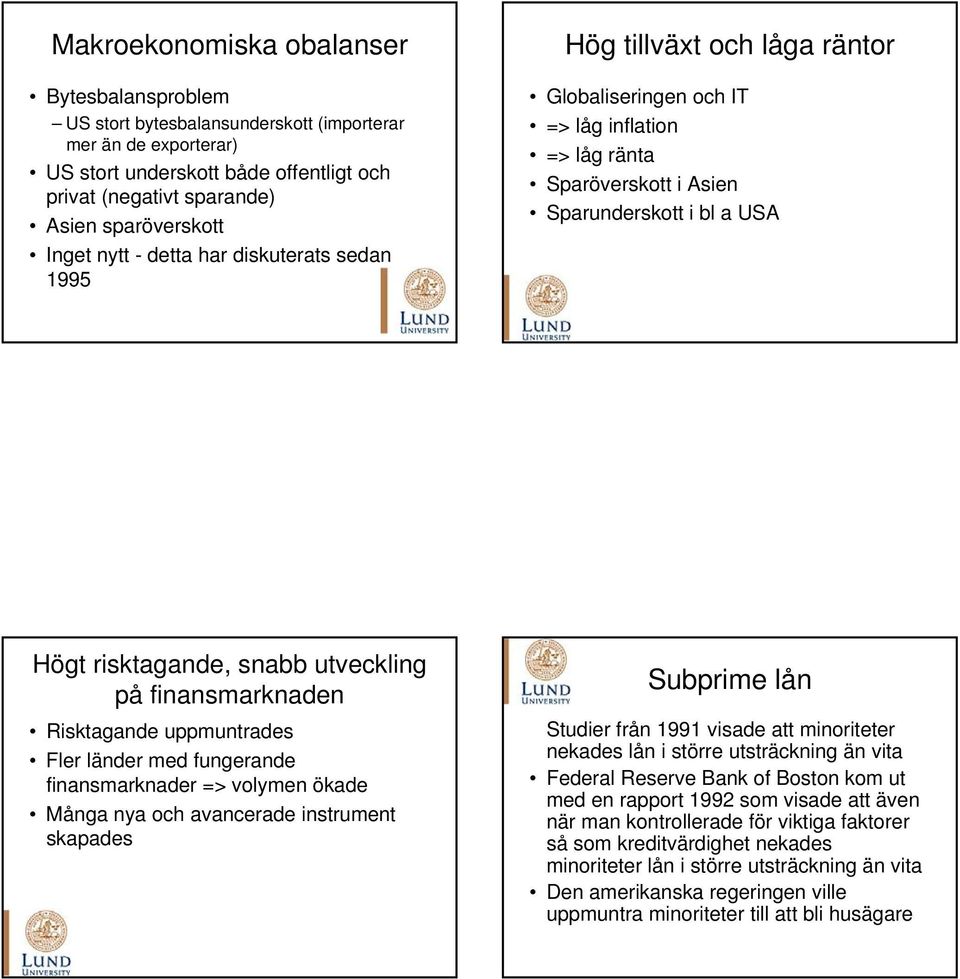 utveckling på finansmarknaden Risktagande uppmuntrades Fler länder med fungerande finansmarknader => volymen ökade Många nya och avancerade instrument skapades Subprime lån Studier från 1991 visade