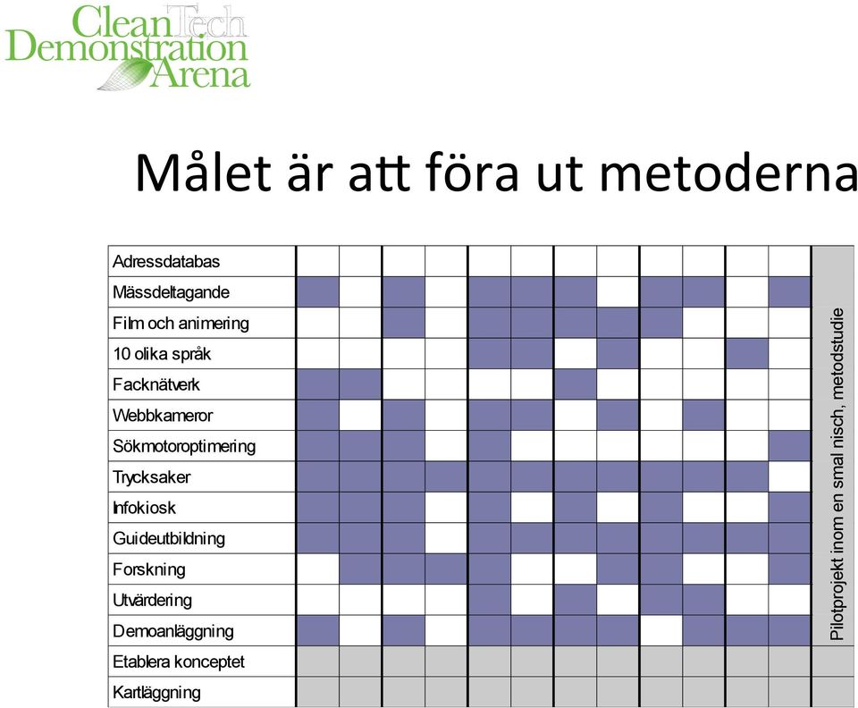 Trycksaker Infokiosk Guideutbildning Forskning Utvärdering