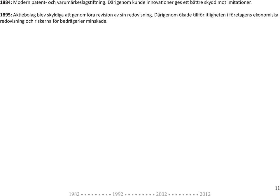 1895: Aktiebolag blev skyldiga att genomföra revision av sin redovisning.