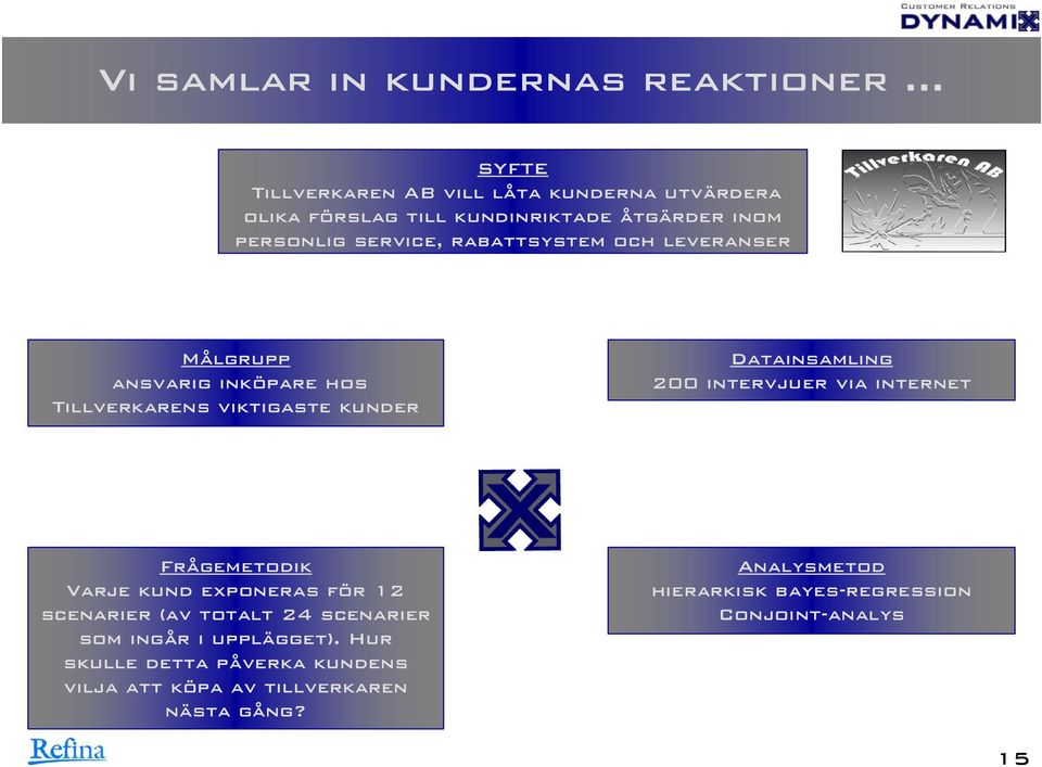 200 intervjuer via internet Frågemetodik Varje kund exponeras för 12 scenarier (av totalt 24 scenarier som ingår i upplägget).