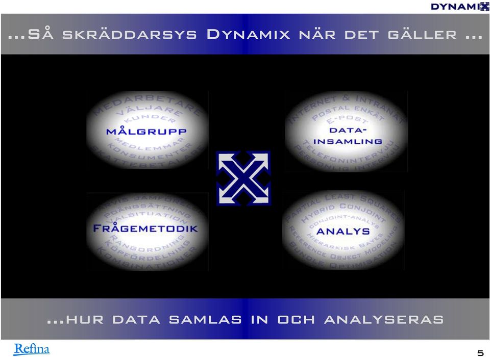 gäller hur data