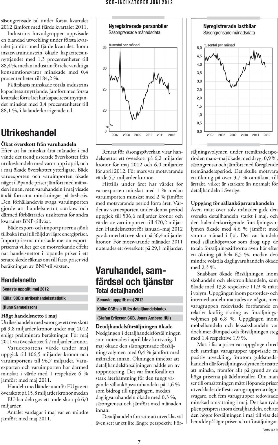 På årsbasis minskade totala industrins kapacitetsutnyttjande. Jämfört med första kvartalet förra året har kapacitetsutnyttjandet minskat med,4 procentenheter till 88,1 %, i kalanderkorrigerade tal.