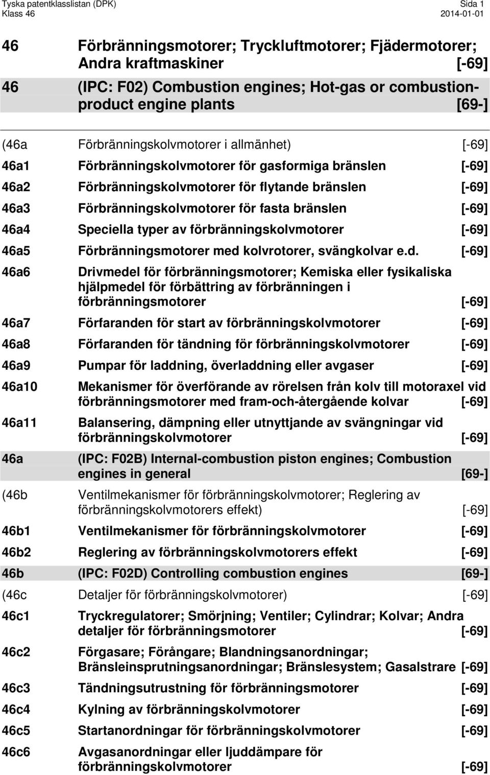 för fasta bränslen [-69] 46a4 Speciella typer av förbränningskolvmotorer [-69] 46a5 Förbränningsmotorer med 