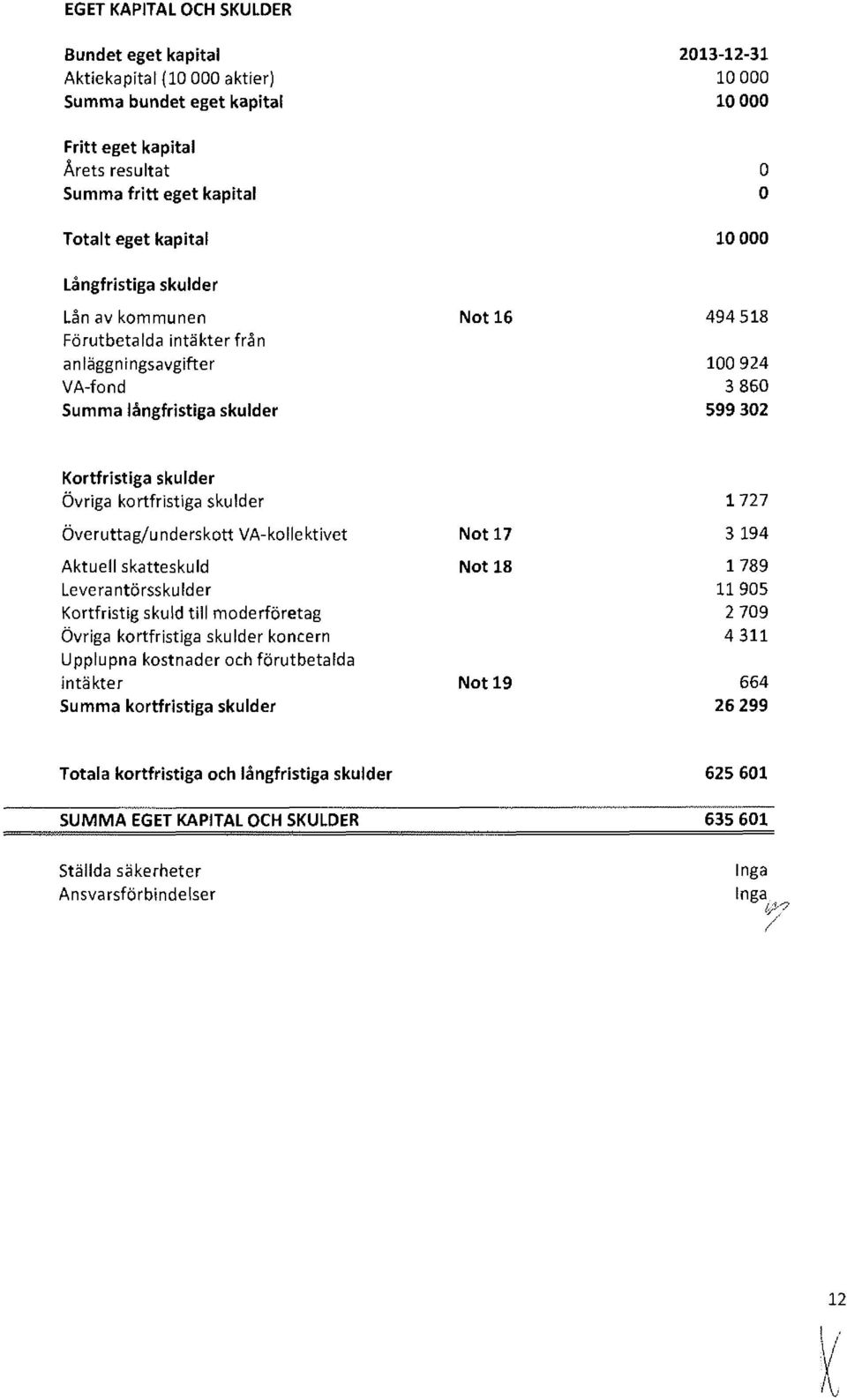 skuder överuttag/undersktt VA-kektivet Aktue skatteskud Leverantörsskuder Krtfristig skud ti mderföretag övriga krtfristiga skuder kncern Uppupna kstnader ch förutbetada intäkter Summa krtfristiga