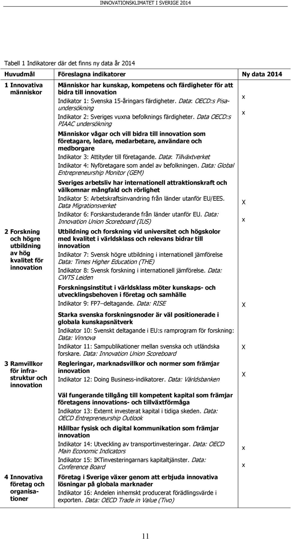 Data: OECD:s Pisaundersökning Indikator 2: Sveriges vuxna befolknings färdigheter.