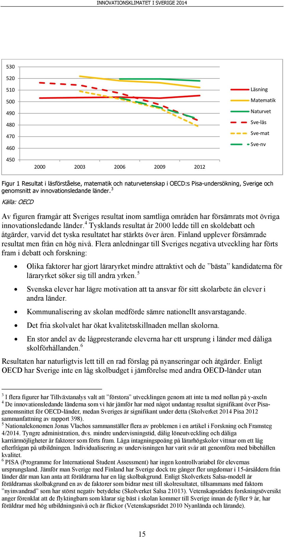 3 Källa: OECD Av figuren framgår att Sveriges resultat inom samtliga områden har försämrats mot övriga innovationsledande länder.