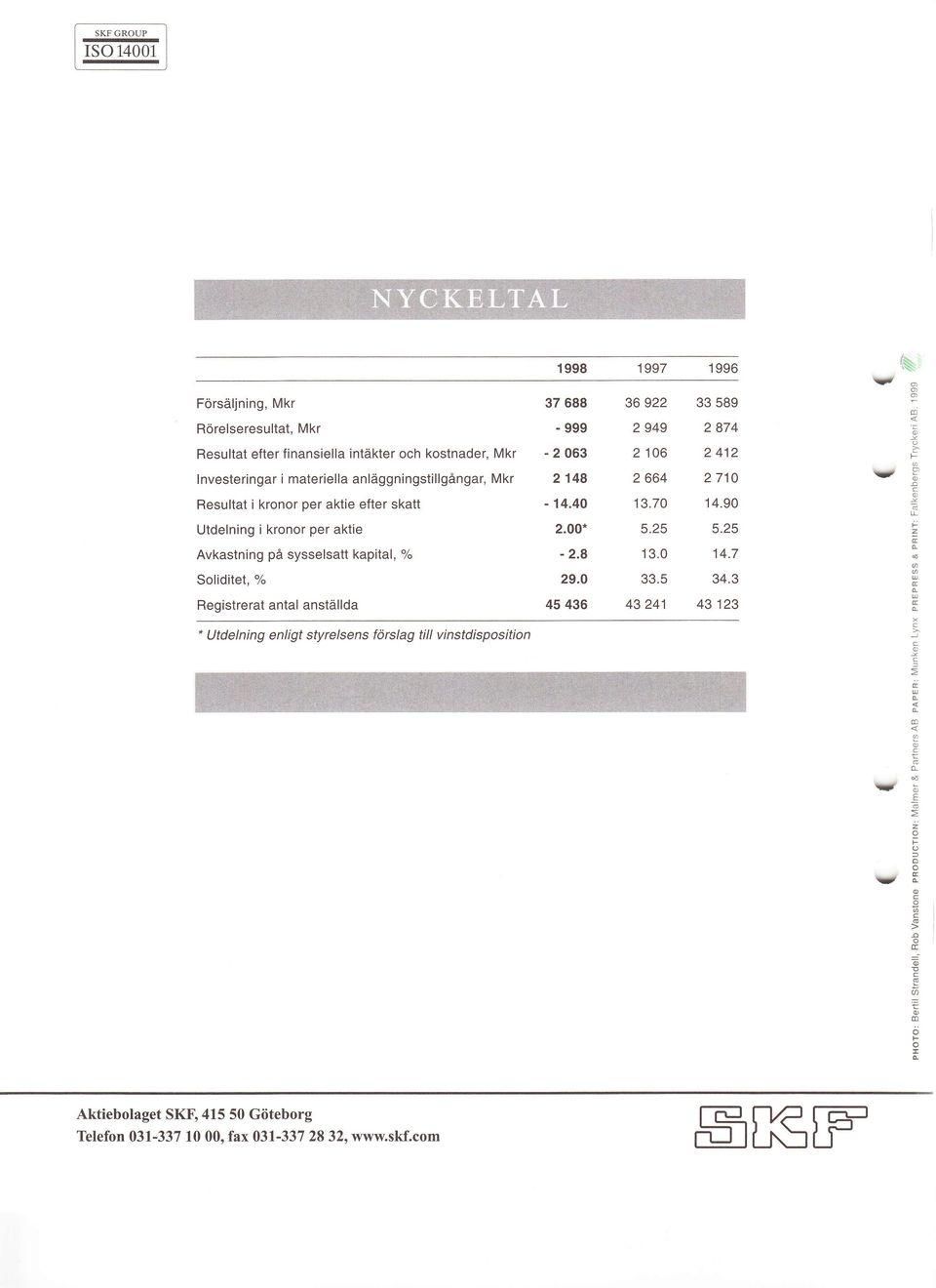 Utdelning enligt styrelsens förslag till vinstdisposition 998 997 996 N$ vo 37 688-999 -2063 2 48-4.40 2.00* - 2.8 29.