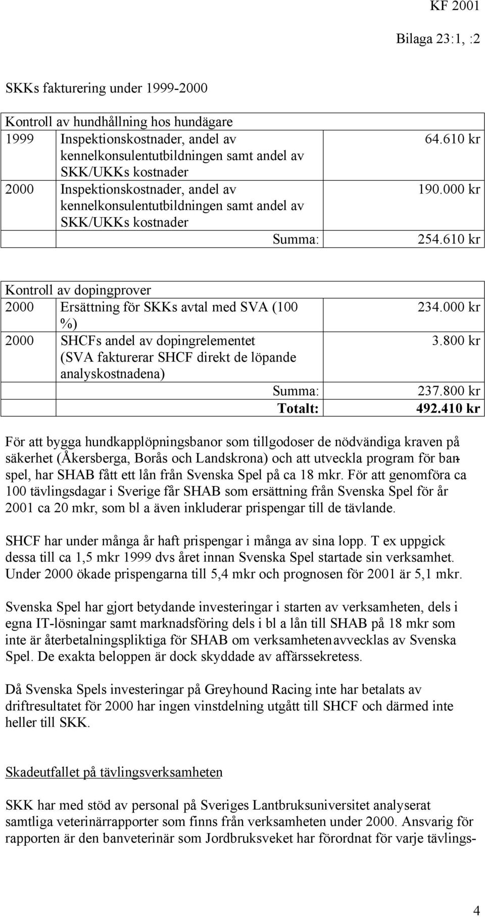 610 kr Kontroll av dopingprover 2000 Ersättning för SKKs avtal med SVA (100 %) 2000 SHCFs andel av dopingrelementet (SVA fakturerar SHCF direkt de löpande analyskostnadena) Summa: Totalt: 234.