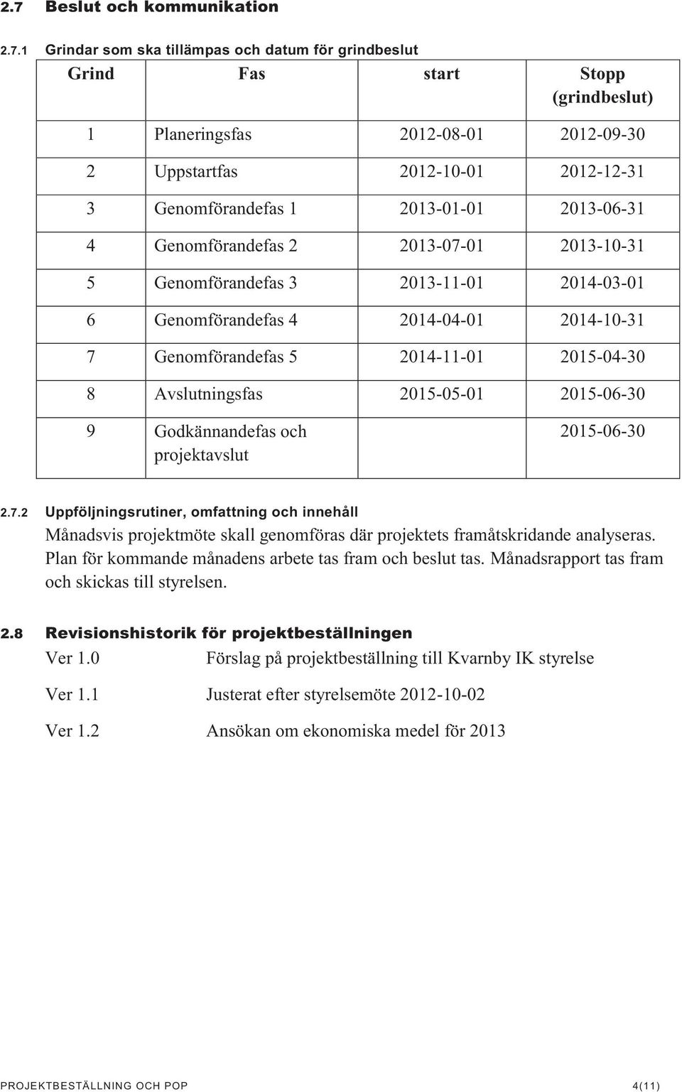 2015-04-30 8 Avslutningsfas 2015-05-01 2015-06-30 9 Godkännandefas och projektavslut 2015-06-30 2.7.