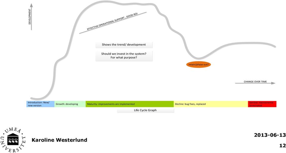 CHANGE OVER TIME Introduction: New/ new version Growth: developing Maturity: