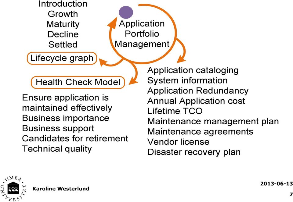 Application Portfolio Management Application cataloging System information Application Redundancy Annual