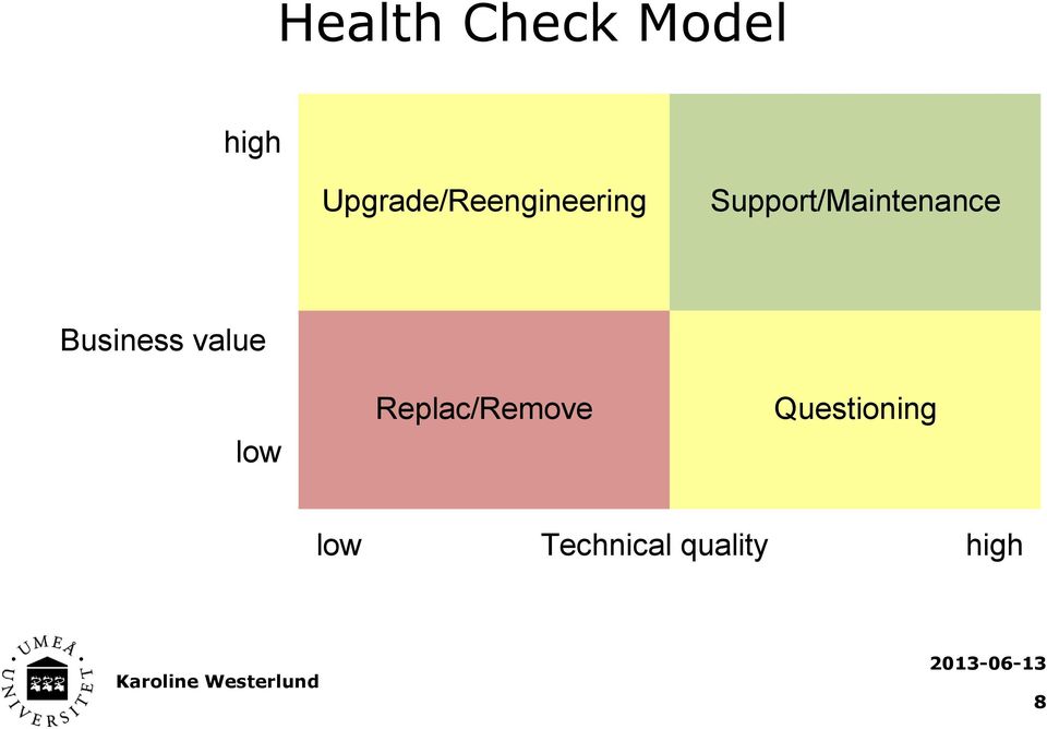 Support/Maintenance Business value