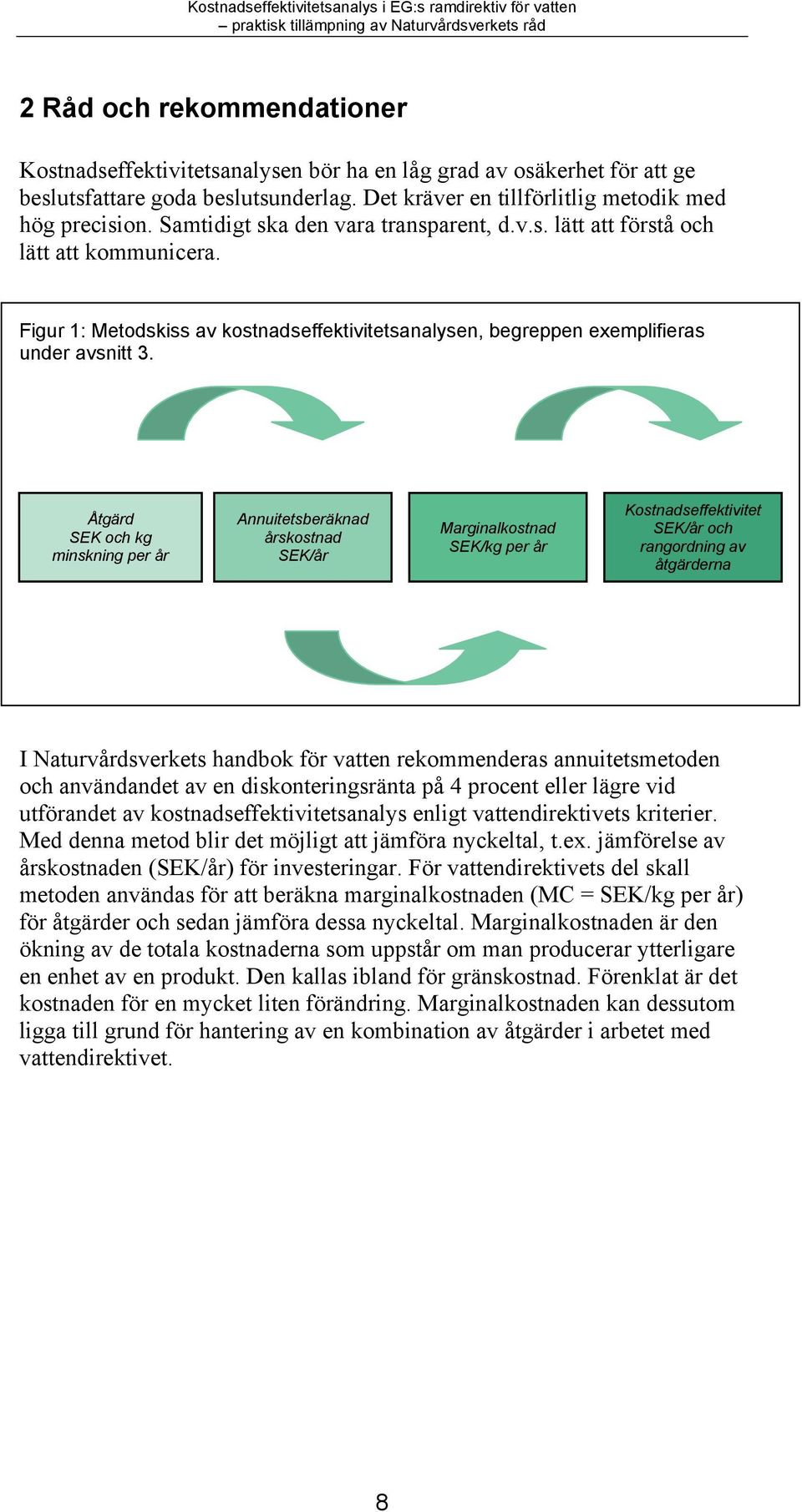 Åtgärd SEK och kg minskning per år Annuitetsberäknad årskostnad SEK/år Marginalkostnad SEK/kg per år Kostnadseffektivitet SEK/år och rangordning av åtgärderna I Naturvårdsverkets handbok för vatten