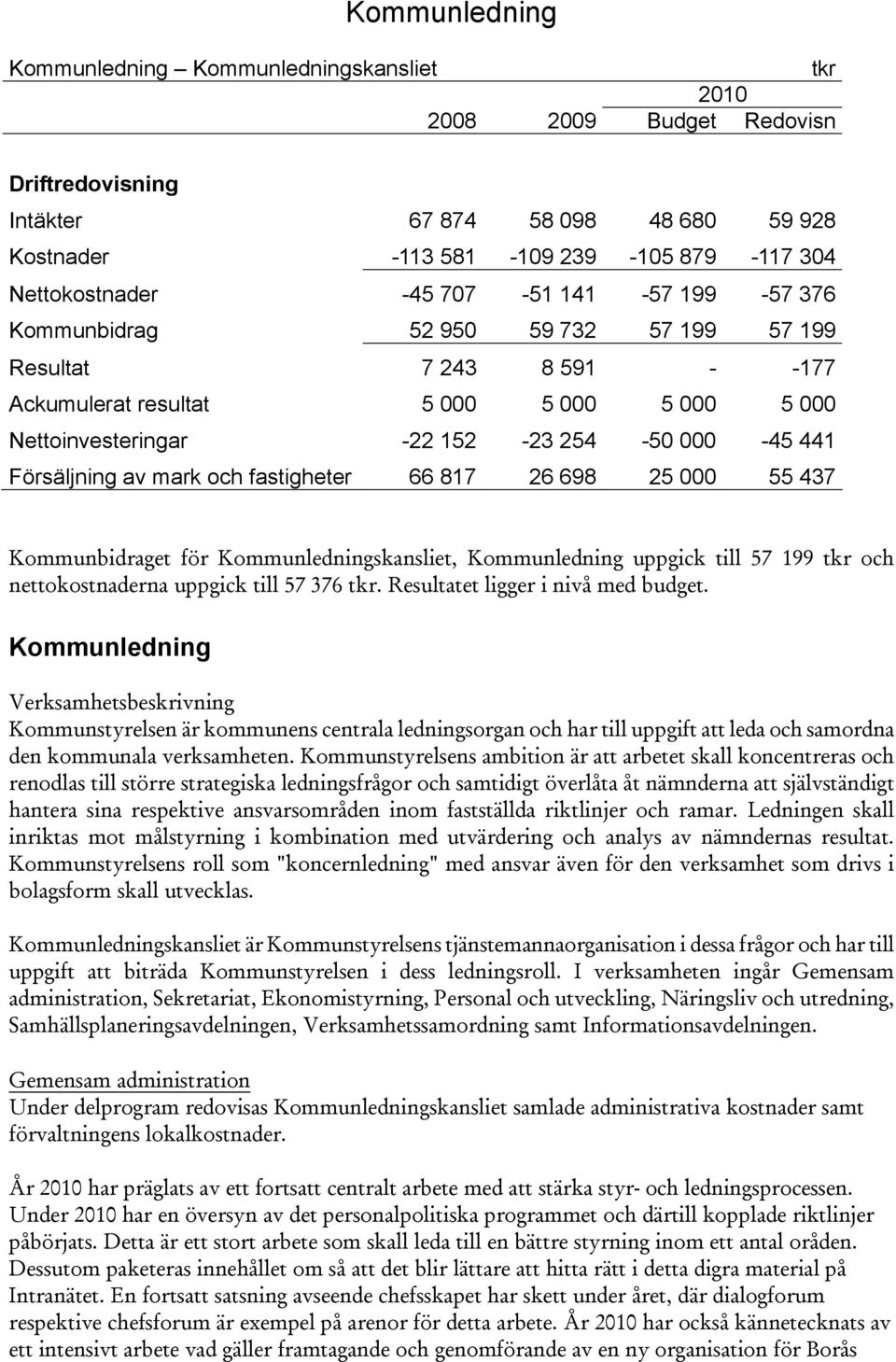 Försäljning av mark och fastigheter 66 817 26 698 25 000 55 437 Kommunbidraget för Kommunledningskansliet, Kommunledning uppgick till 57 199 tkr och nettokostnaderna uppgick till 57 376 tkr.