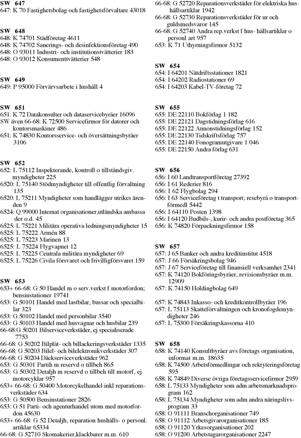 ReparationsverkstŠder fšr ur och guldsmedsvaror 145 66-68: G 52740 Andra rep.