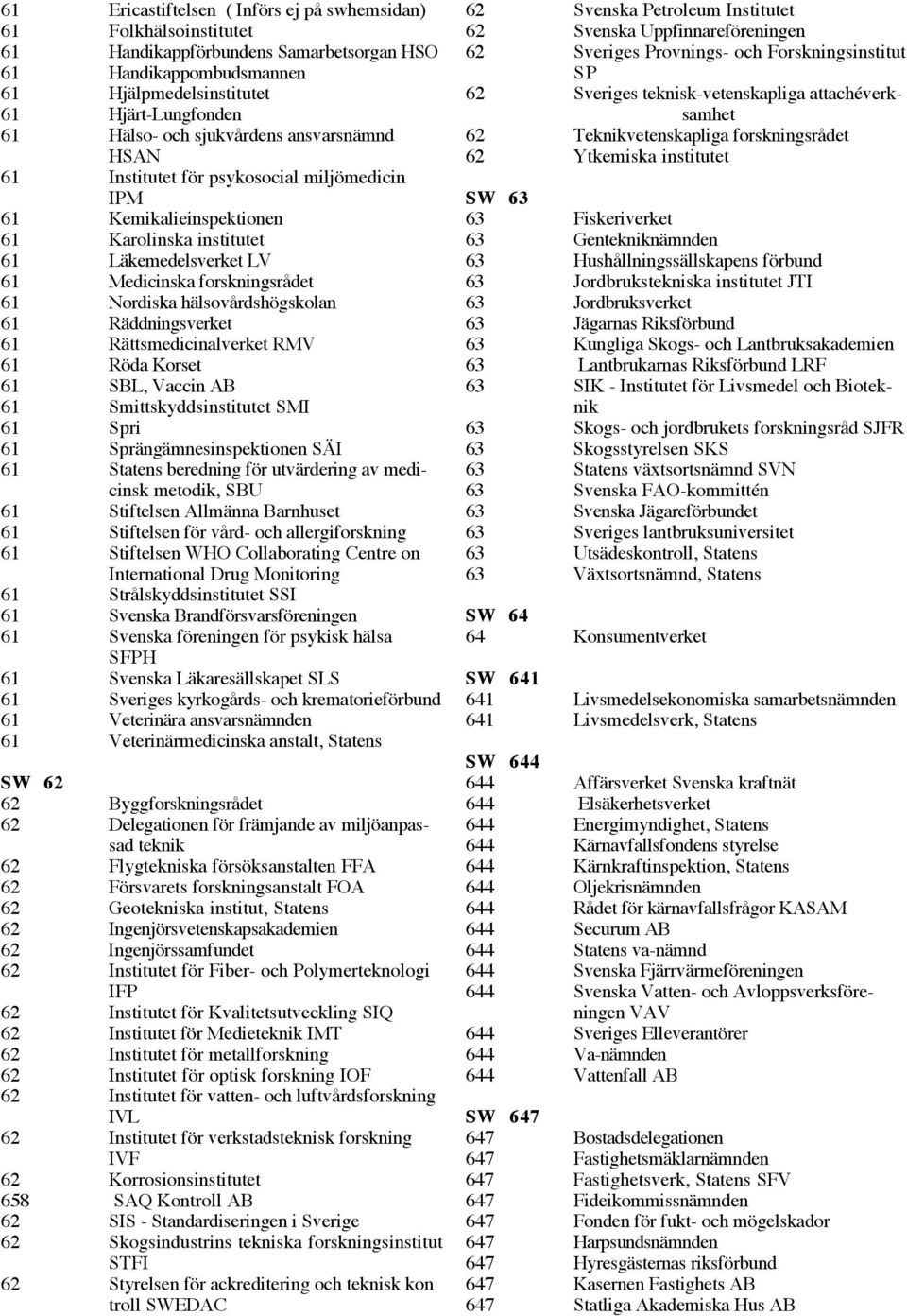 hšlsovœrdshšgskolan 61 RŠddningsverket 61 RŠttsmedicinalverket RMV 61 Ršda Korset 61 SBL, Vaccin AB 61 Smittskyddsinstitutet SMI 61 Spri 61 SprŠngŠmnesinspektionen S I 61 Statens beredning fšr