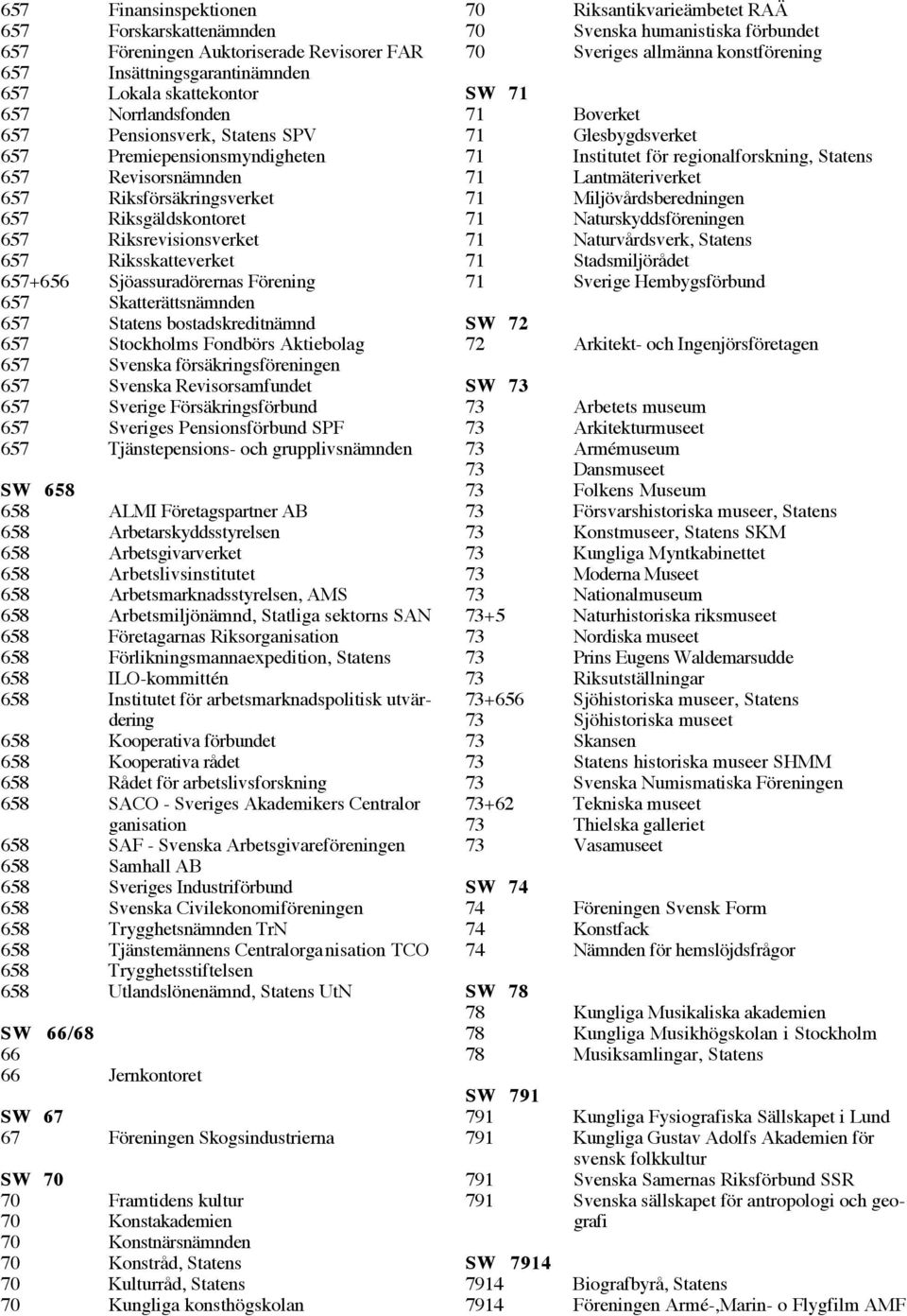 657 Statens bostadskreditnšmnd 657 Stockholms Fondbšrs Aktiebolag 657 Svenska fšrsškringsfšreningen 657 Svenska Revisorsamfundet 657 Sverige FšrsŠkringsfšrbund 657 Sveriges Pensionsfšrbund SPF 657