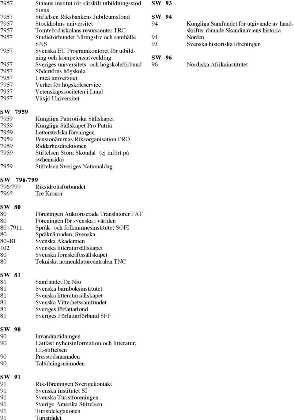 hšgskoleservice 7957 Vetenskapssociteten i Lund 7957 VŠxjš Universitet SW 93 SW 94 94 Kungliga Samfundet fšr utgivande av handskrifter ršrande Skandinaviens historia 94 Norden 93 Svenska historiska