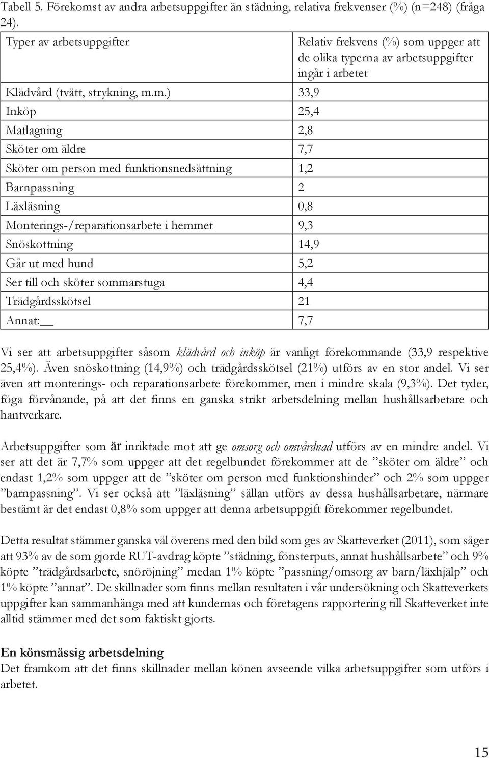 uppger att de olika typerna av arbetsuppgifter ingår i arbetet Klädvård (tvätt, strykning, m.