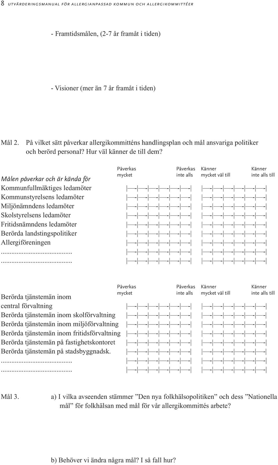 Påverkas Påverkas Känner Känner mycket inte alls mycket väl till inte alls till Målen påverkar och är kända för Kommunfullmäktiges ledamöter - - - - - - - - - - - - Kommunstyrelsens ledamöter - - - -