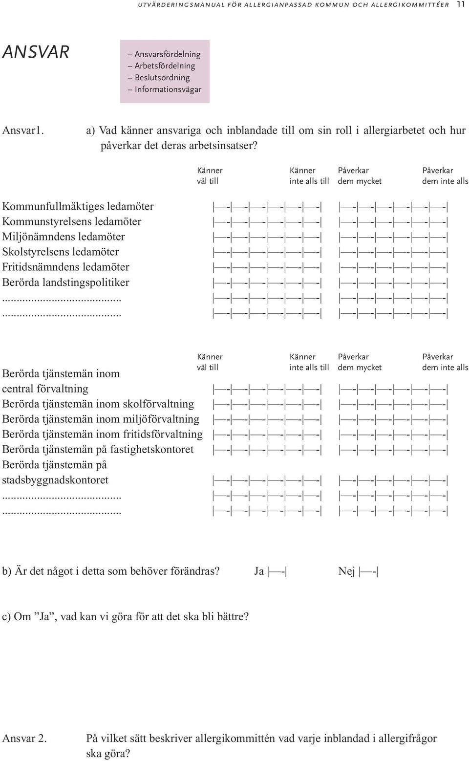 Känner Känner Påverkar Påverkar väl till inte alls till dem mycket dem inte alls Kommunfullmäktiges ledamöter - - - - - - - - - - - - Kommunstyrelsens ledamöter - - - - - - - - - - - - Miljönämndens