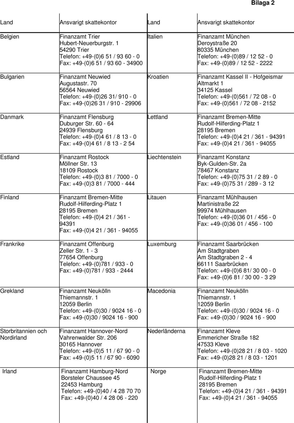 Finanzamt Neuwied Augustastr.