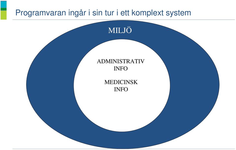 system MILJÖ