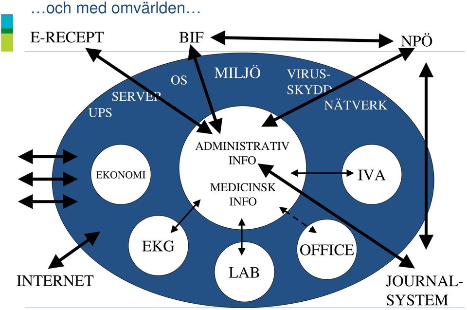 EKONOMI ADMINISTRATIV INFO MEDICINSK