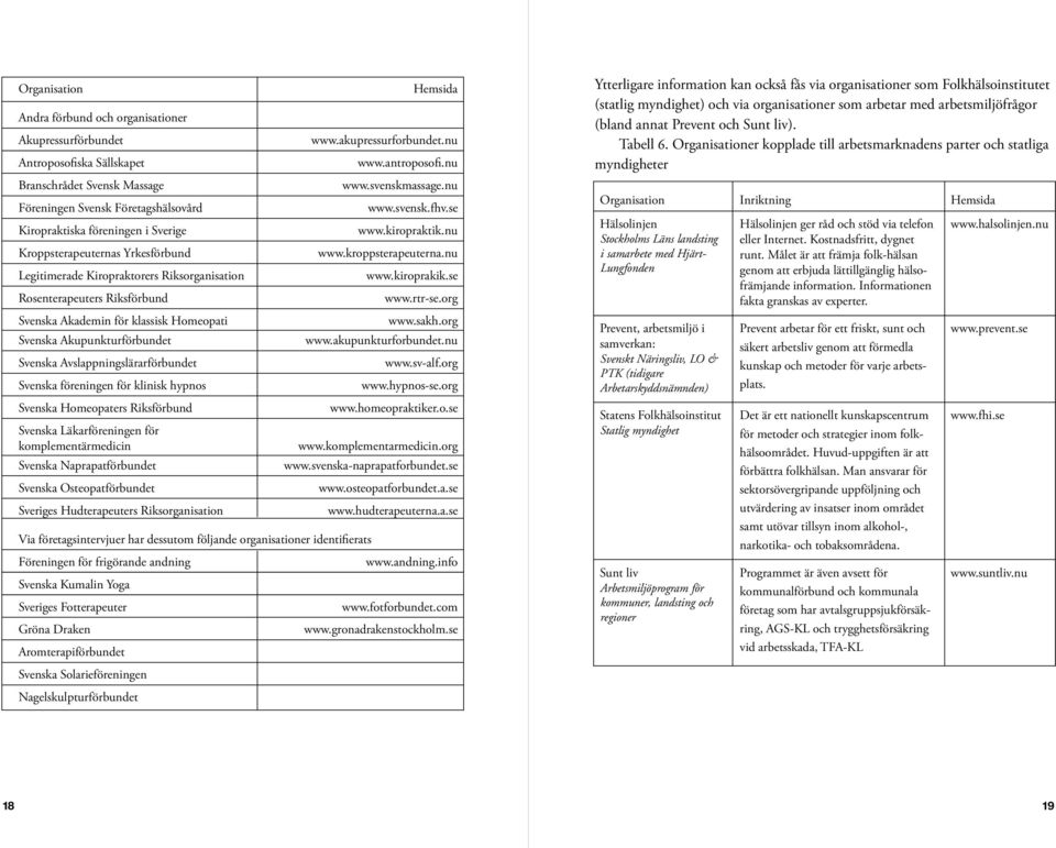 Avslappningslärarförbundet Svenska föreningen för klinisk hypnos Svenska Homeopaters Riksförbund Svenska Läkarföreningen för komplementärmedicin Svenska Naprapatförbundet Svenska Osteopatförbundet