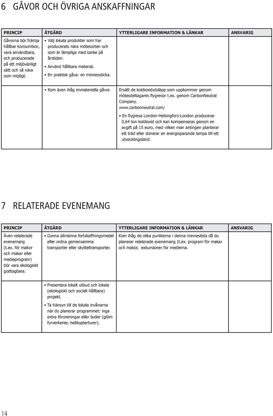 Kom även ihåg immateriella gåvor. Ersätt de koldioxidutsläpp som uppkommer genom mötesdeltagares flygresor t.ex. genom CarbonNeutral Company. www.carbonneutral.